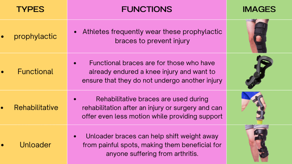 Types of Knee Braces